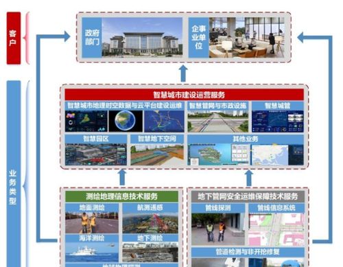 國資力量重塑智慧城市版圖 1.9元發行估值筑底，測繪服務市占率登頂行業第五的隱形成長邏輯