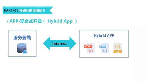 移動(dòng)互聯(lián)網(wǎng)應(yīng)用開(kāi)發(fā)技術(shù)課程建設(shè)模式探討——以微信小程序?yàn)槔? class=
