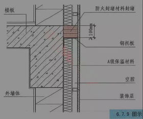 17分的裝修和保溫系統檢查考點總結,收藏